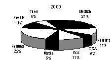 [Image: Ungltige Stimmen 2000]