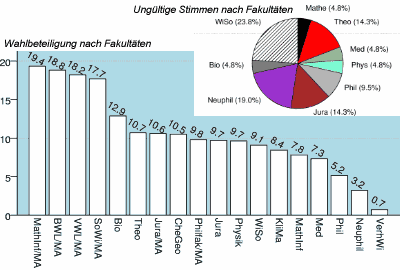 [Image: Sinnlose Grafiken]