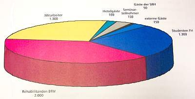 [Bild: Zielgruppen des liberty]