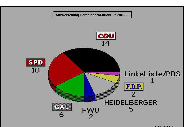 [Image: Die Wahltorte - Schoko/Erdbeer/Waldmeister/Zitrone - wir bieten jede Geschmacksecke!]