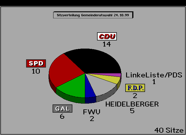 [Image: Die Wahltorte - Schoko/Erdbeer/Waldmeister/Zitrone - wir bieten jede Geschmacksecke!]